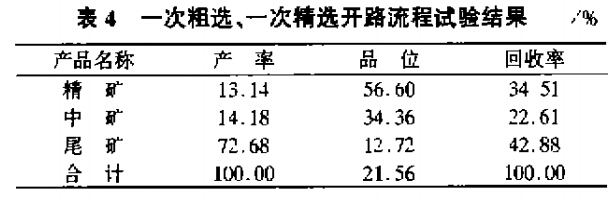 一次粗選，一次精選開路流程試驗結果