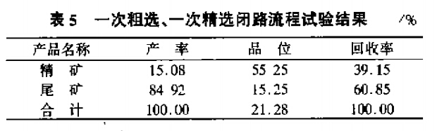 一次粗選、一次精選閉路流程試驗結果