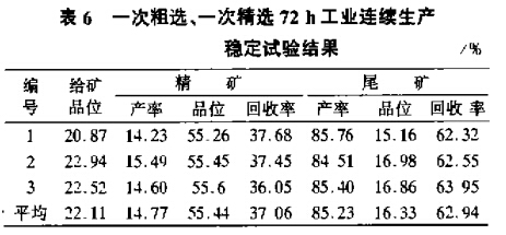 一次粗選、一次粗選72h工業(yè)連續(xù)生產(chǎn)穩(wěn)定試驗結果
