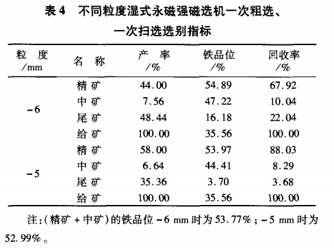 不同粒度濕式永磁強(qiáng)磁選機(jī)一次粗選、一次掃選選別指標(biāo)